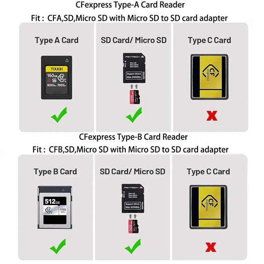 PGYTECH CFexpress High-Speed Card Reader Case