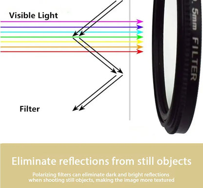 ERIKOLE CPL Circular Polarising Filter for Camera Lenses