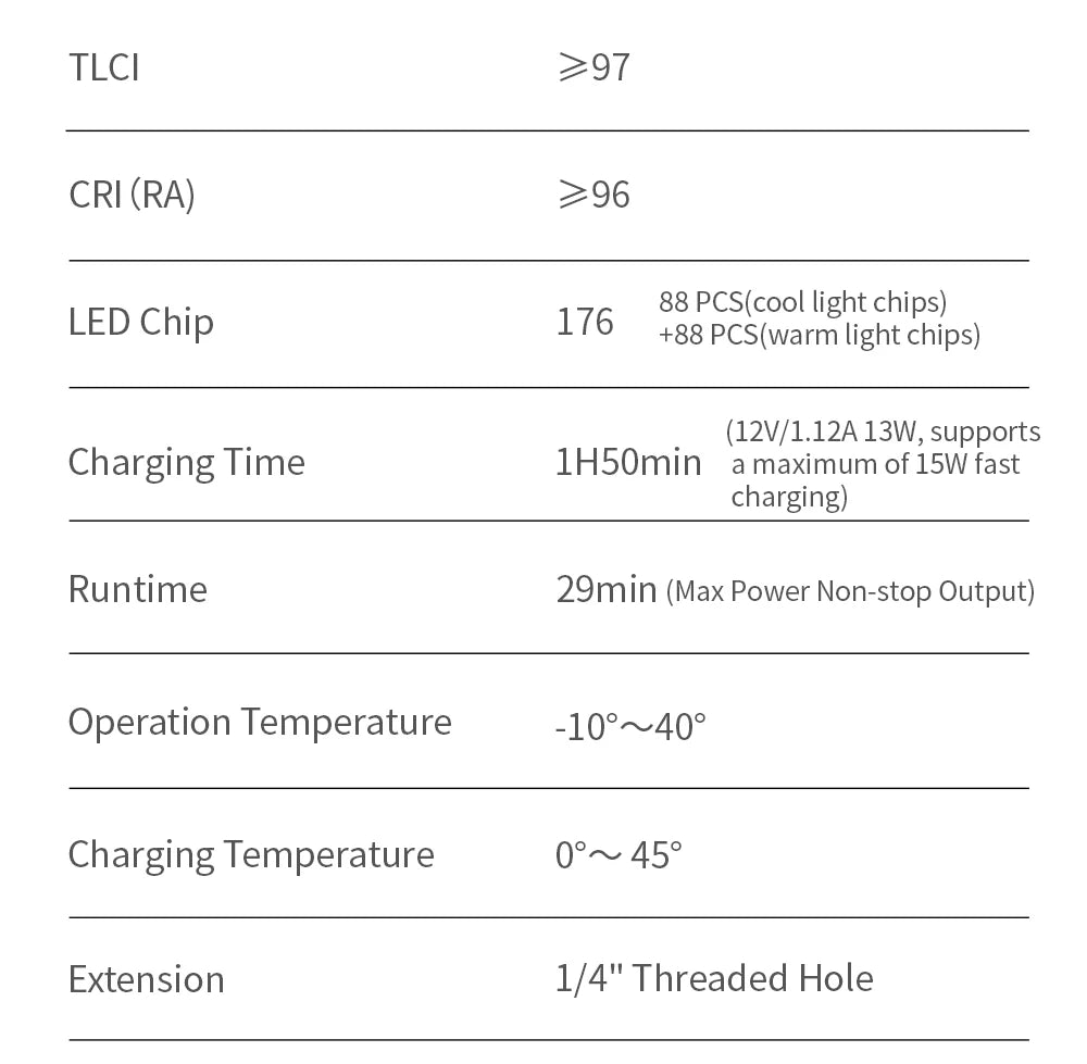 Zhiyun FIVERAY M40 40W Pocket LED Video Light