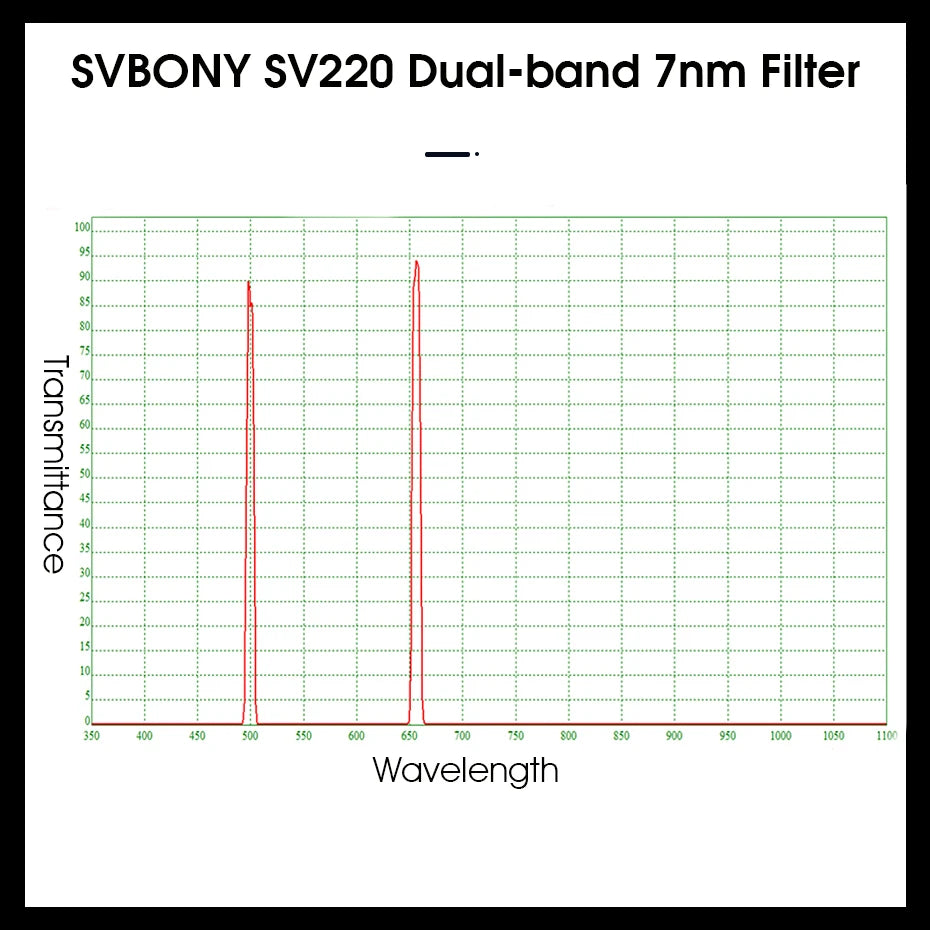 SVBONY SV220 7nm H-Alpha/OIII Dual-Band Telescope Filter