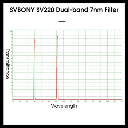 SVBONY SV220 7nm H-Alpha/OIII Dual-Band Telescope Filter