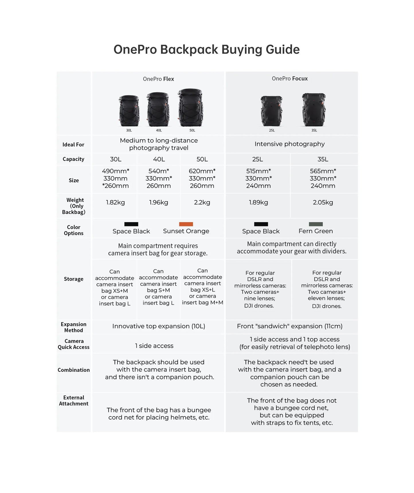 PGYTECH OnePro Flex Camera Backpack