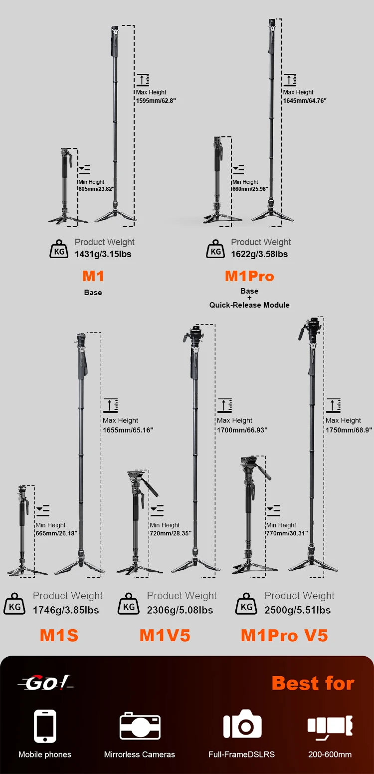 COMAN M1 Series Carbon Fibre Camera Monopod