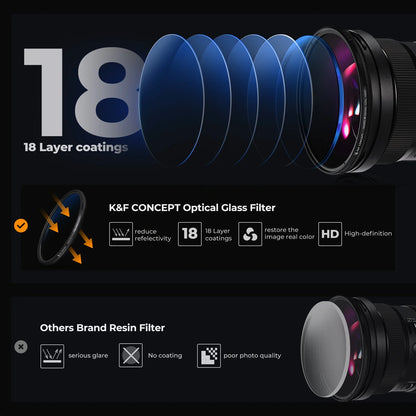 K&F K-Series Lens Filter Set