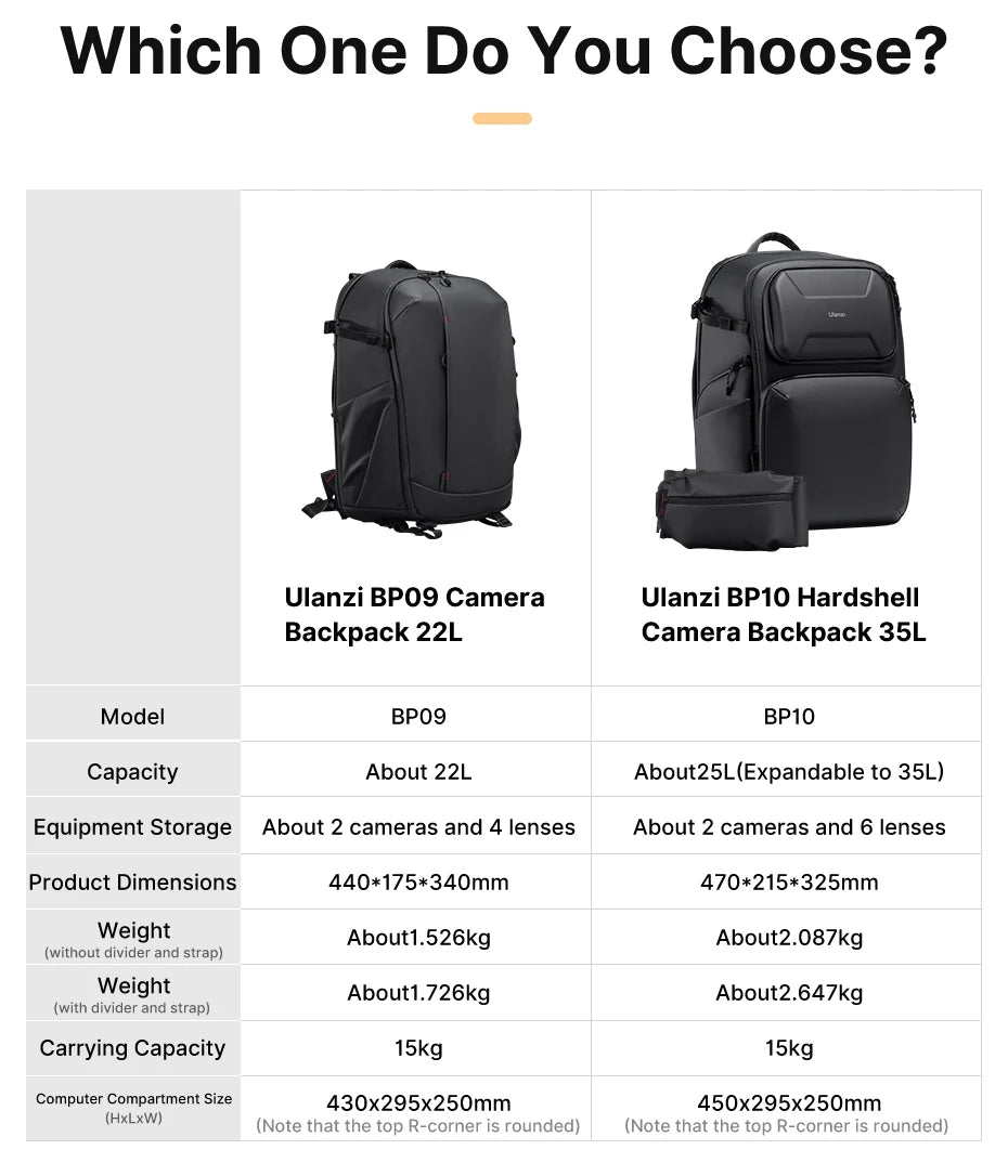 Ulanzi BP10 35L Hardshell Camera Backpack
