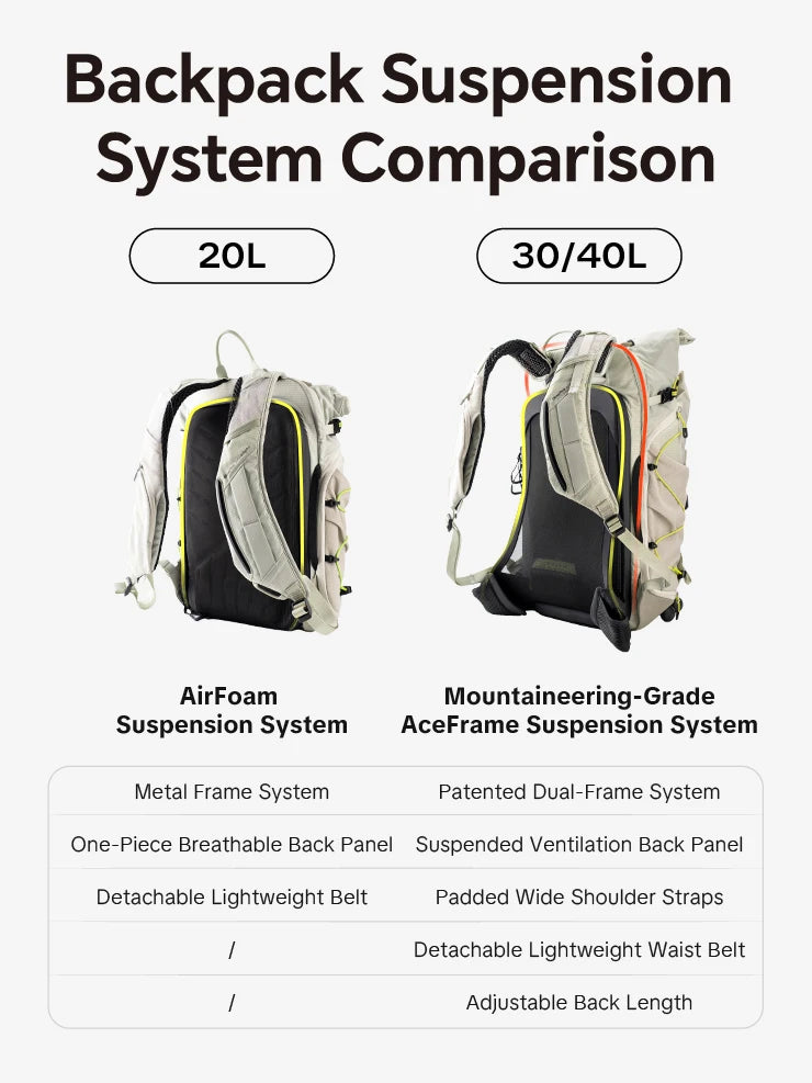 PGYTECH OnePro Ultralight Camera Backpack