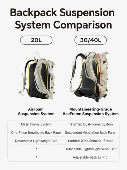 PGYTECH OnePro Ultralight Camera Backpack
