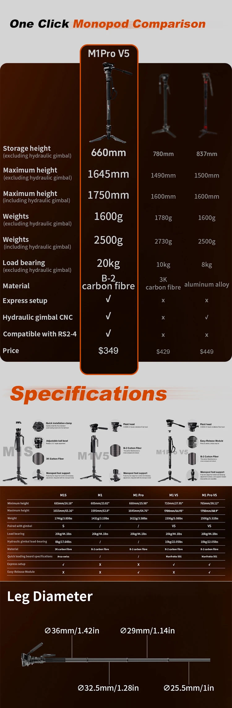 COMAN M1 Series Carbon Fibre Camera Monopod