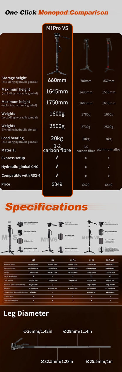 COMAN M1 Series Carbon Fibre Camera Monopod
