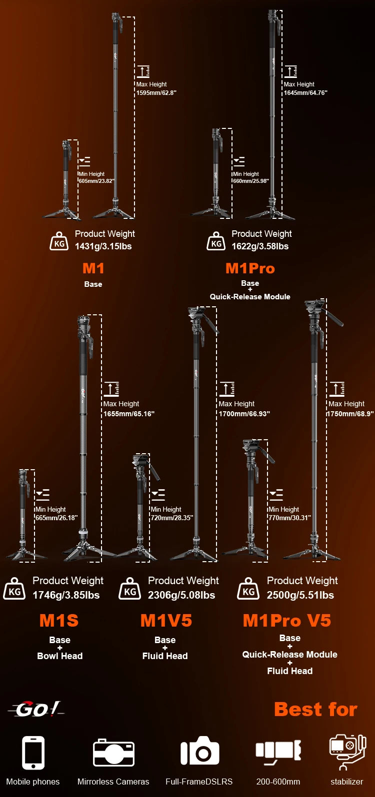 COMAN M1 Pro V5 Carbon Fibre Monopod Tripod