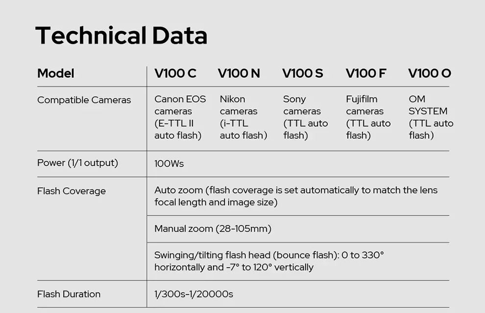 Godox V100 100Ws TTL Round Head Camera Flash