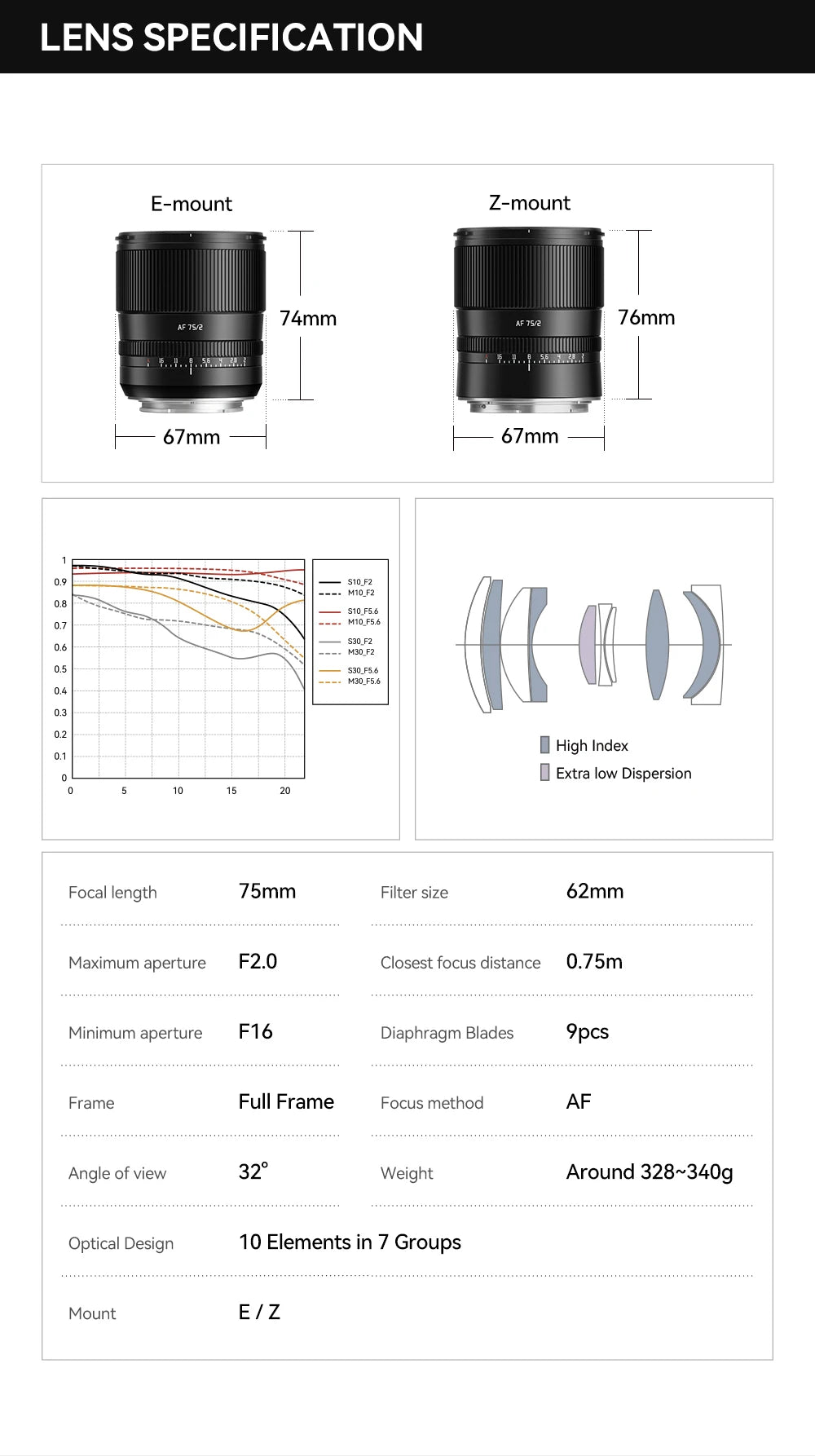 TTArtisan AF 75mm f/2 Full Frame Autofocus Lens