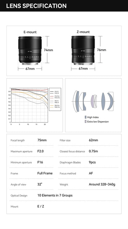 TTArtisan AF 75mm f/2 Full Frame Autofocus Lens