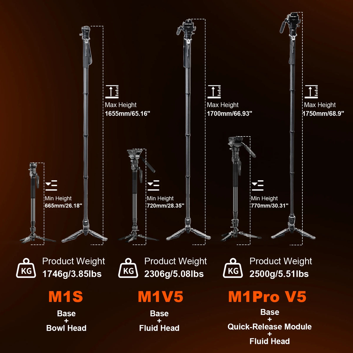 COMAN M1 Series Carbon Fibre Camera Monopod
