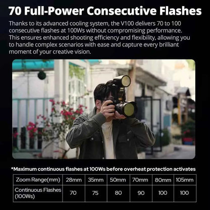 Godox V100 100Ws TTL Round Head Camera Flash