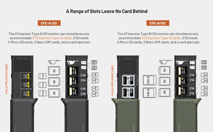 PGYTECH CFexpress CreateMate Card Reader Case