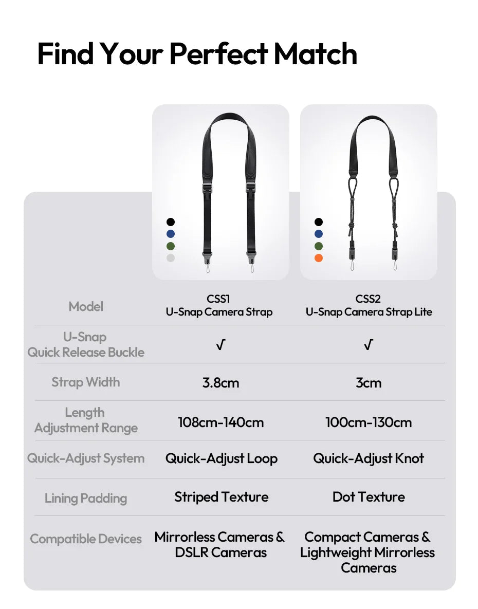 Ulanzi CSS1 U-Snap Quick Release Camera Shoulder Strap