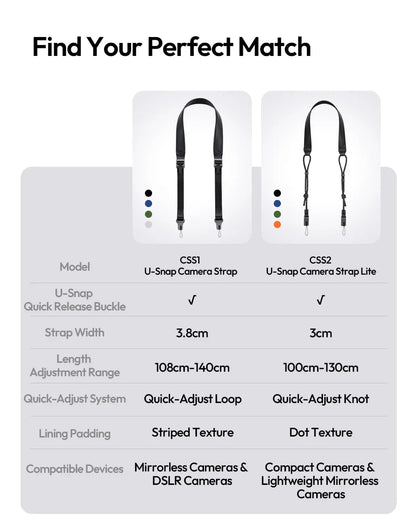Ulanzi CSS1 U-Snap Quick Release Camera Shoulder Strap