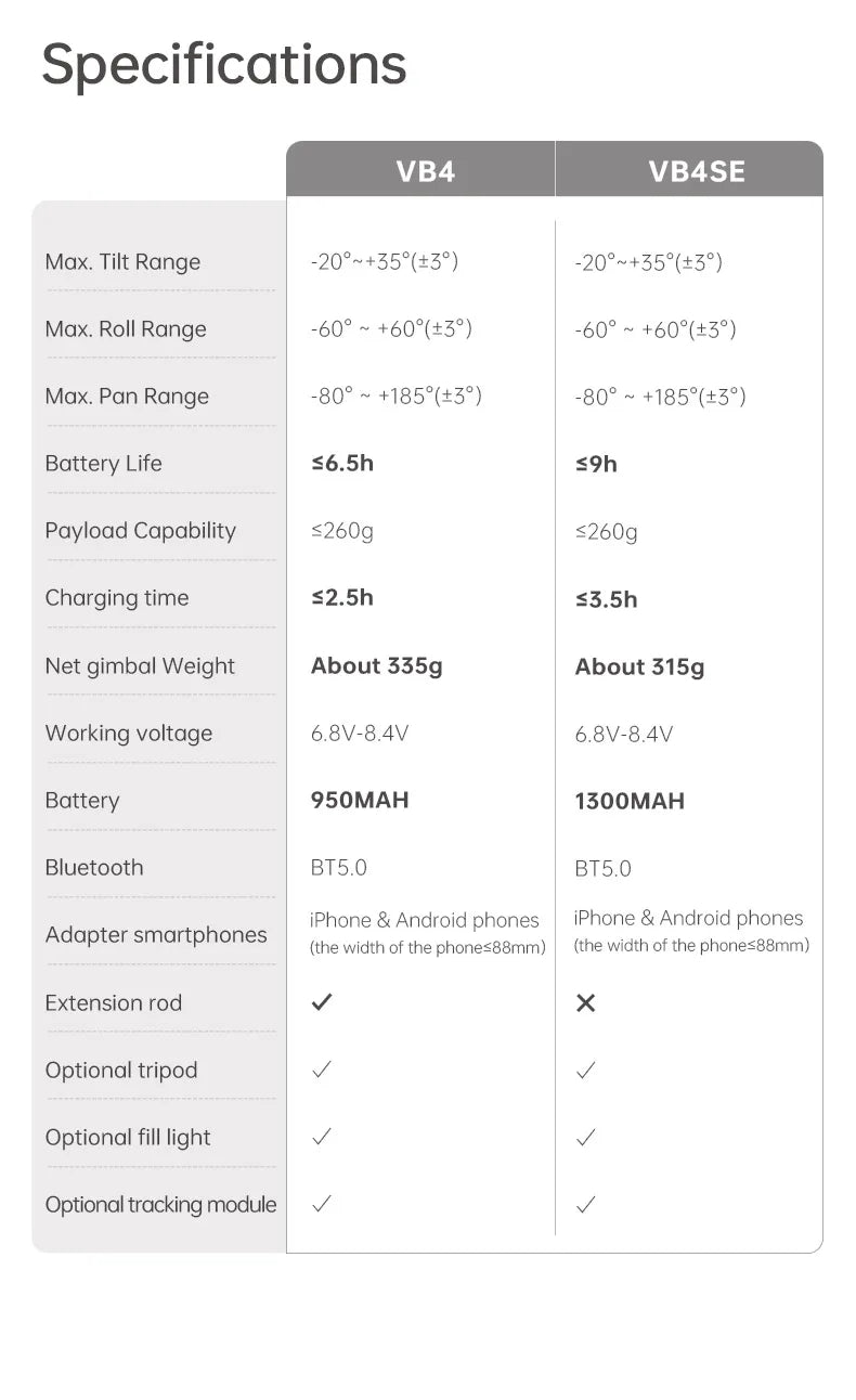 FeiyuTech VB4 Smartphone Gimbal with Face Tracking