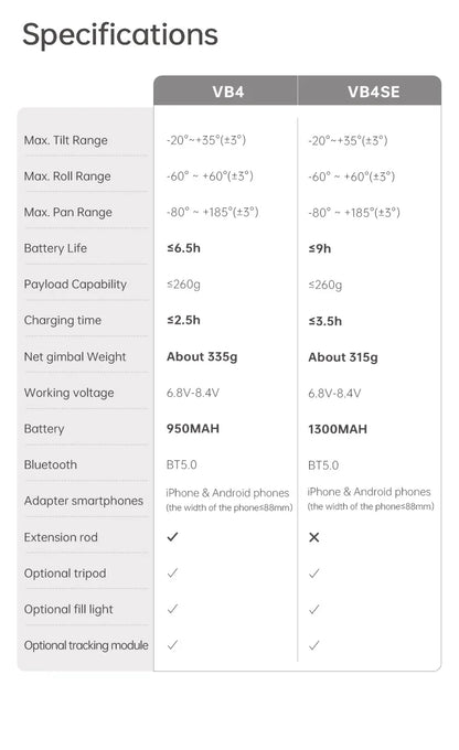 FeiyuTech VB4 Smartphone Gimbal with Face Tracking