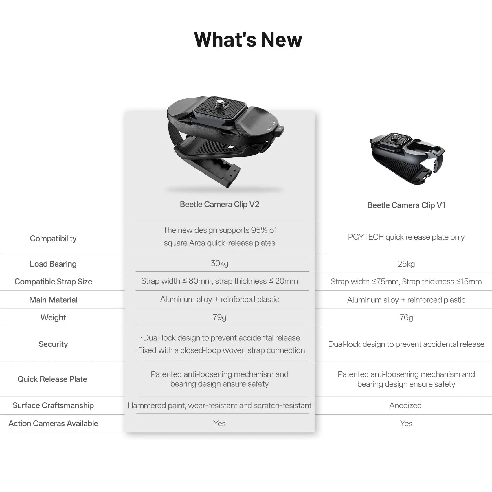 PGYTECH Beetle V2 Camera Clip