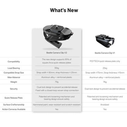 PGYTECH Beetle V2 Camera Clip