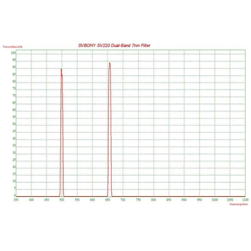 SVBONY SV220 7nm H-Alpha/OIII Dual-Band Telescope Filter