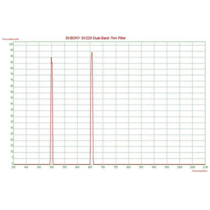 SVBONY SV220 7nm H-Alpha/OIII Dual-Band Telescope Filter