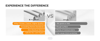 K&F Concept 6.7-Inch Microfibre Camera Cleaning Cloths