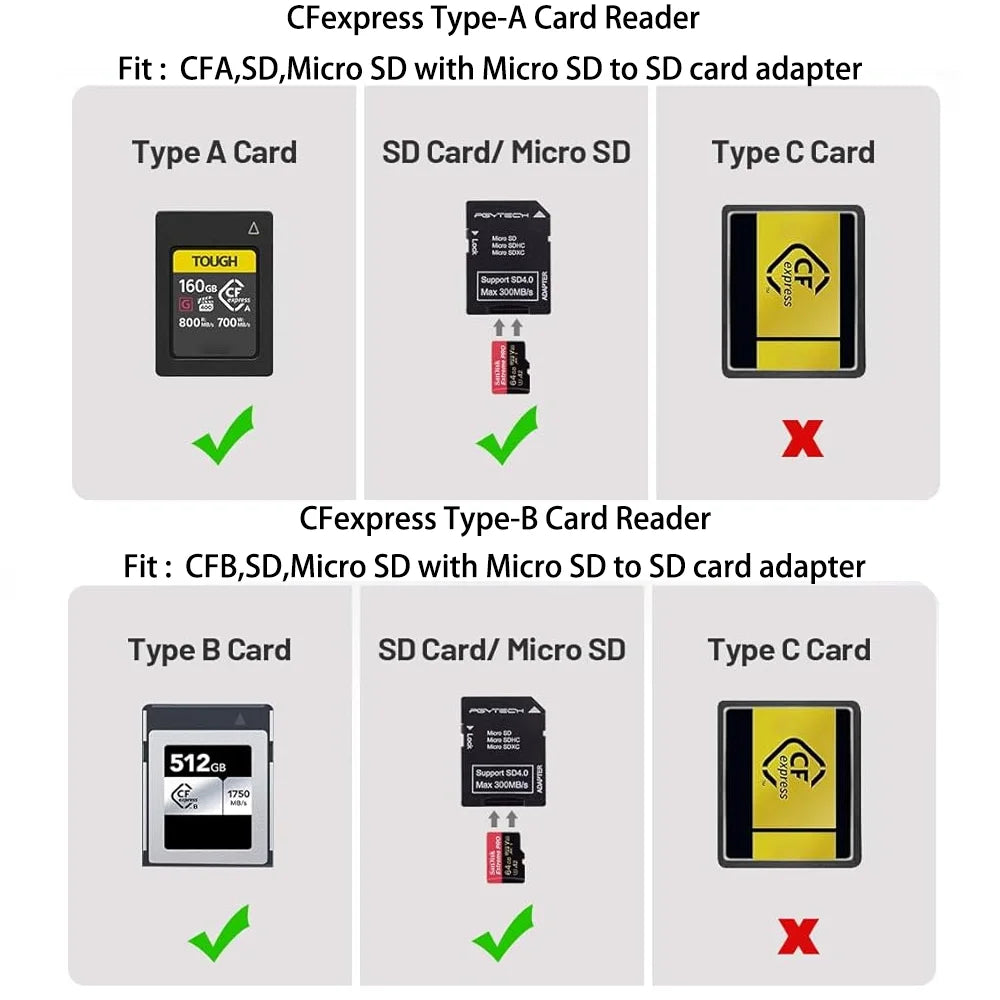 PGYTECH CFexpress High-Speed Card Reader Case