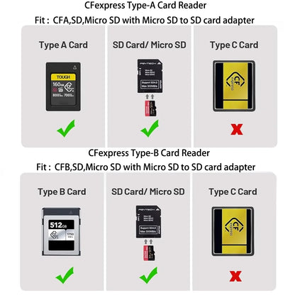PGYTECH CFexpress High-Speed Card Reader Case