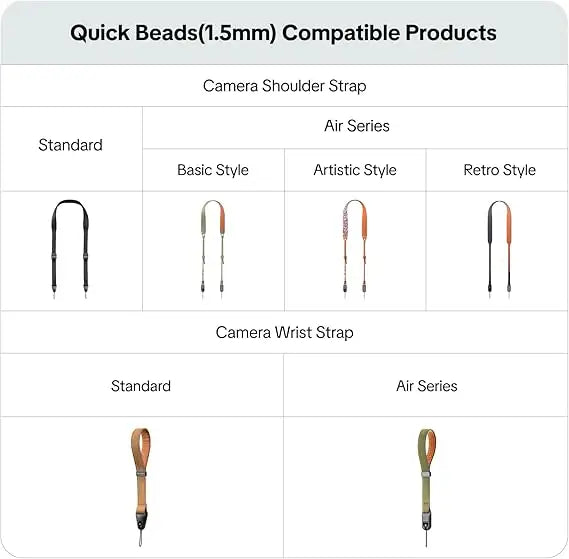 PGYTECH Quick Connectors & Quick Beads Set