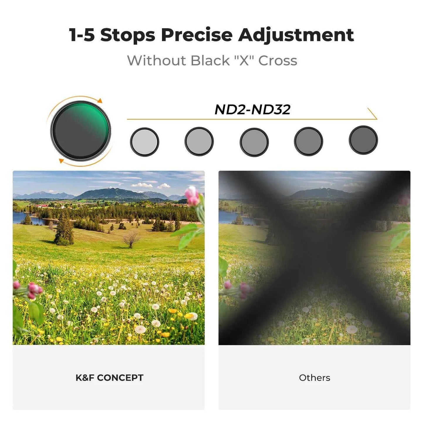 K&F CONCEPT 49-82mm Variable 2-in-1 ND2-32/Black Diffusion Mist 1/4 1/8/ND2-400/CPL/ND2-2000 3-in-1 Multi-Function Camera Filter