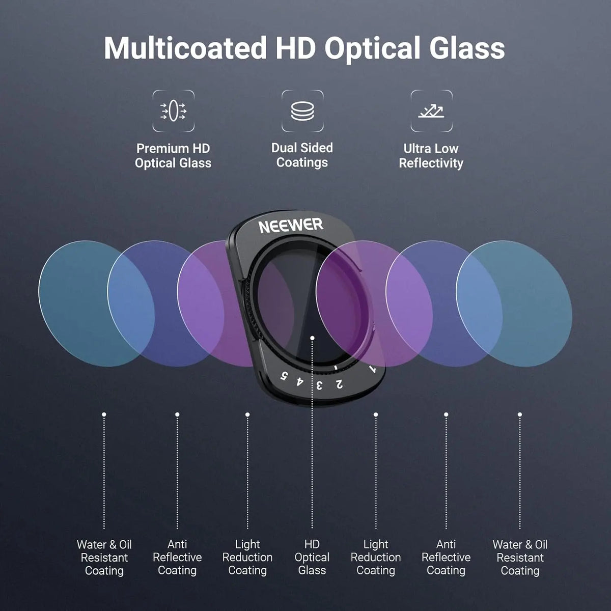 NEEWER Variable ND Filter Set for DJI Osmo Pocket 3