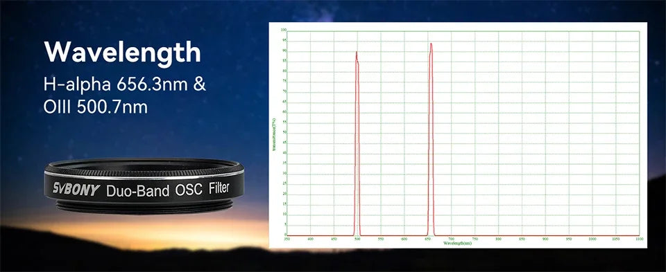 SVBONY SV220 7nm H-Alpha/OIII Dual-Band Telescope Filter