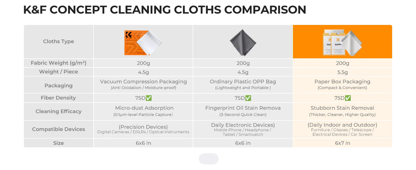 K&F Concept 6.7-Inch Microfibre Camera Cleaning Cloths