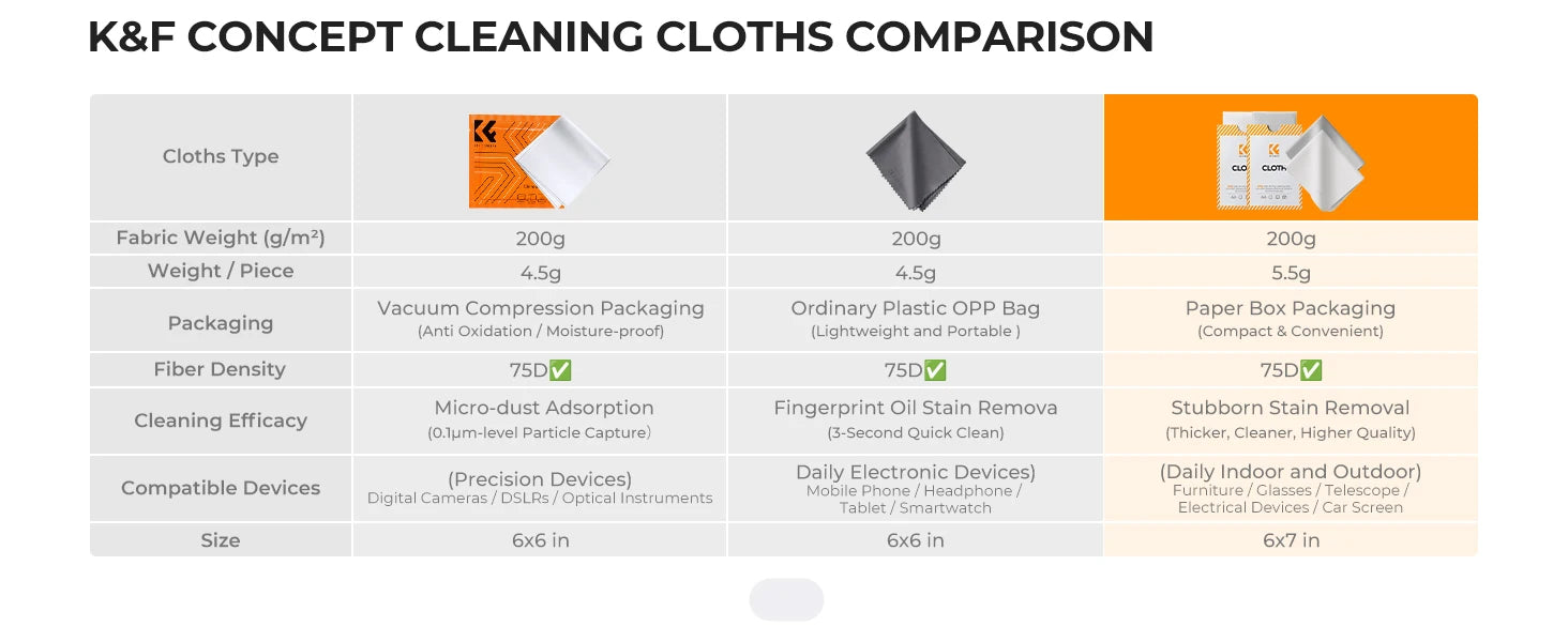 K&F Concept 6.7-Inch Microfibre Camera Cleaning Cloths