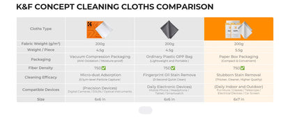 K&F Concept 6.7-Inch Microfibre Camera Cleaning Cloths
