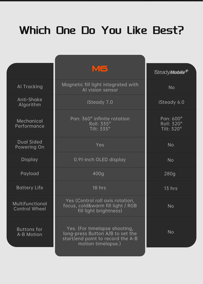 Hohem iSteady M6 Smartphone Gimbal Kit with AI Tracker