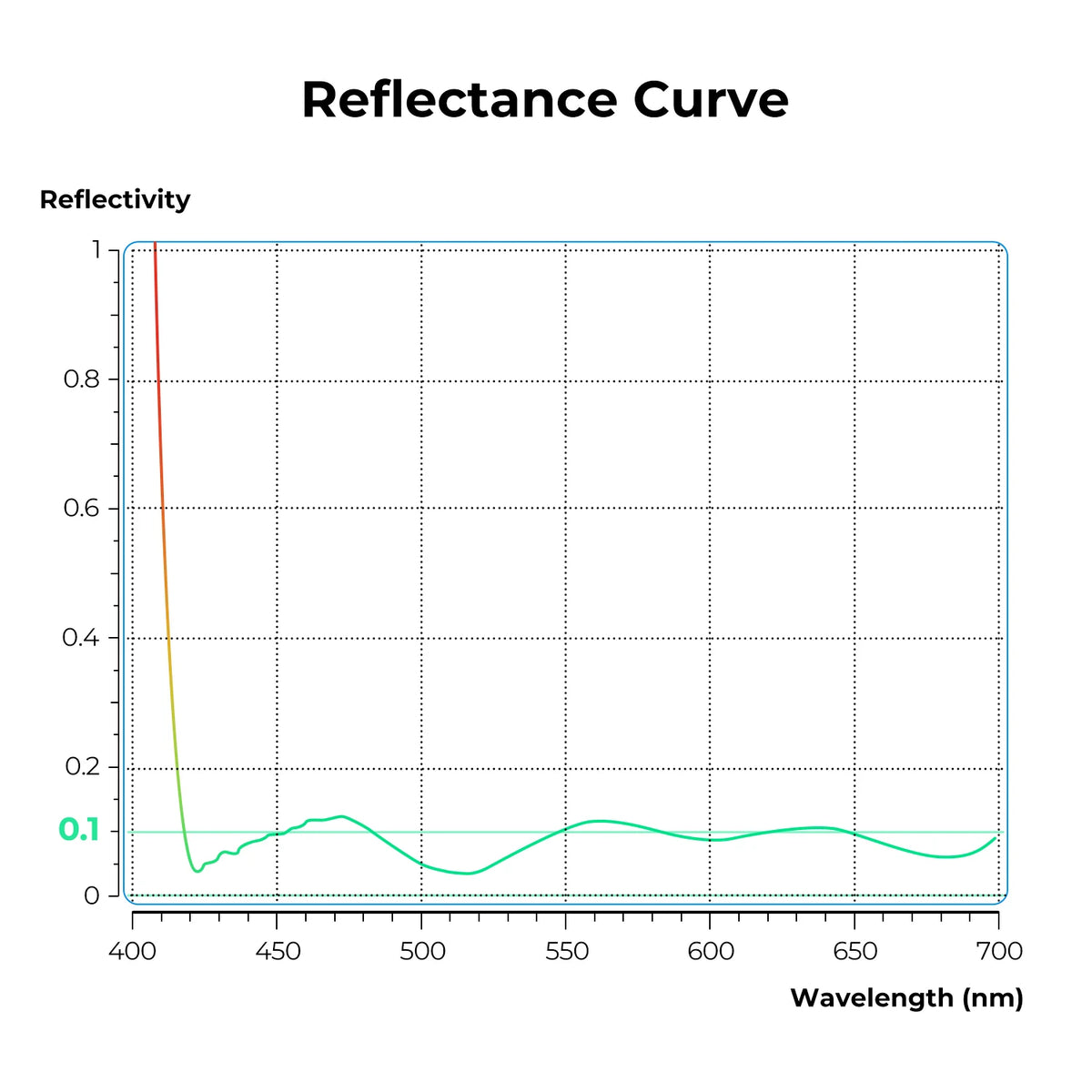 K&F Concept Ultra-Low Reflection UV Lens Filter - UV Filter / 46mm
