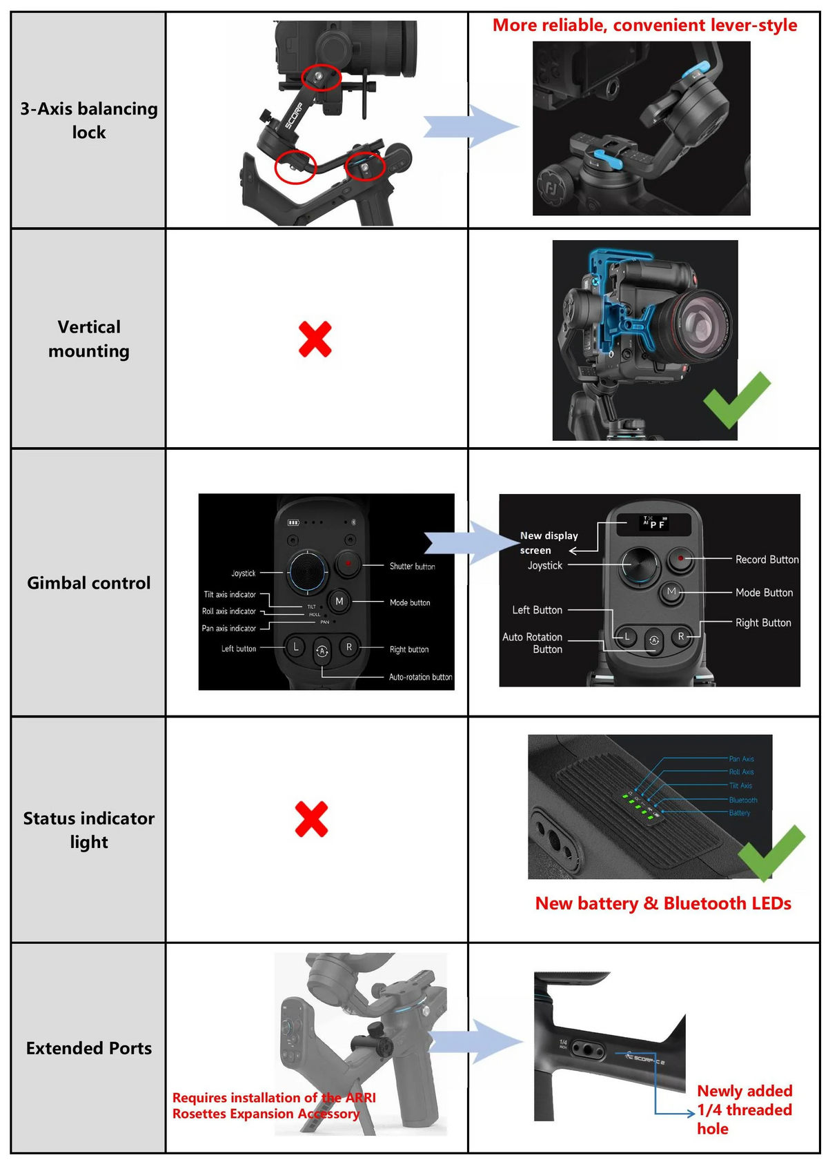FeiyuTech SCORP-C 2 3-Axis Camera Gimbal