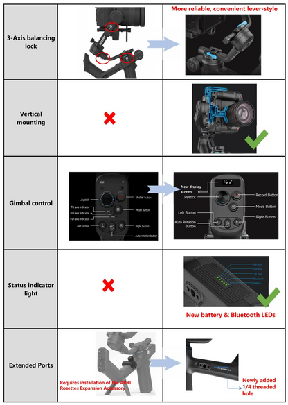 FeiyuTech SCORP-C 2 3-Axis Camera Gimbal