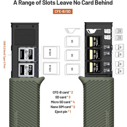 PGYTECH CFexpress High-Speed Card Reader Case