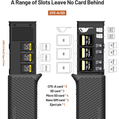 PGYTECH CFexpress High-Speed Card Reader Case
