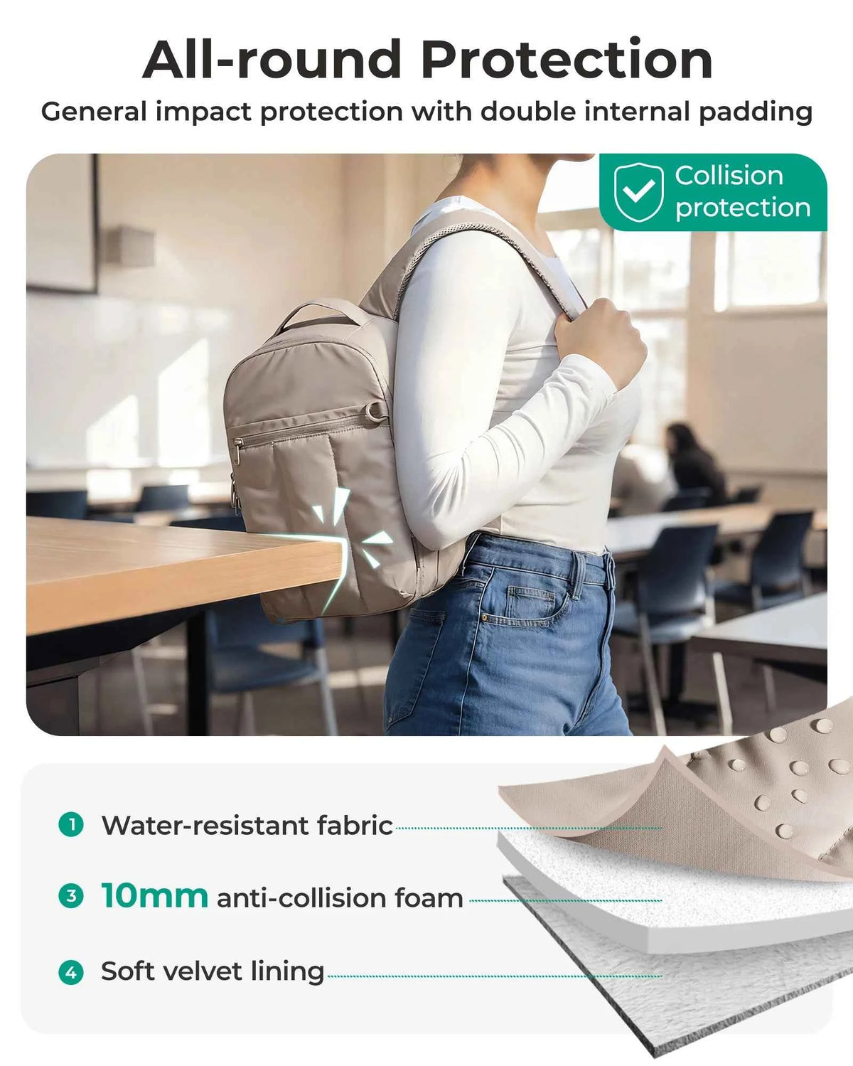 BAGSMART Multifunctional DSLR Camera Backpack