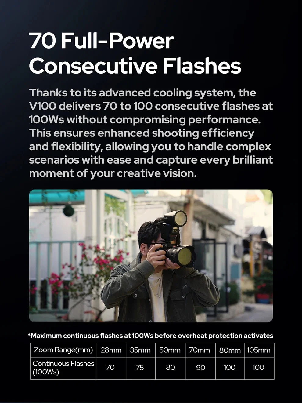 Godox V100 100Ws TTL Round Head Camera Flash