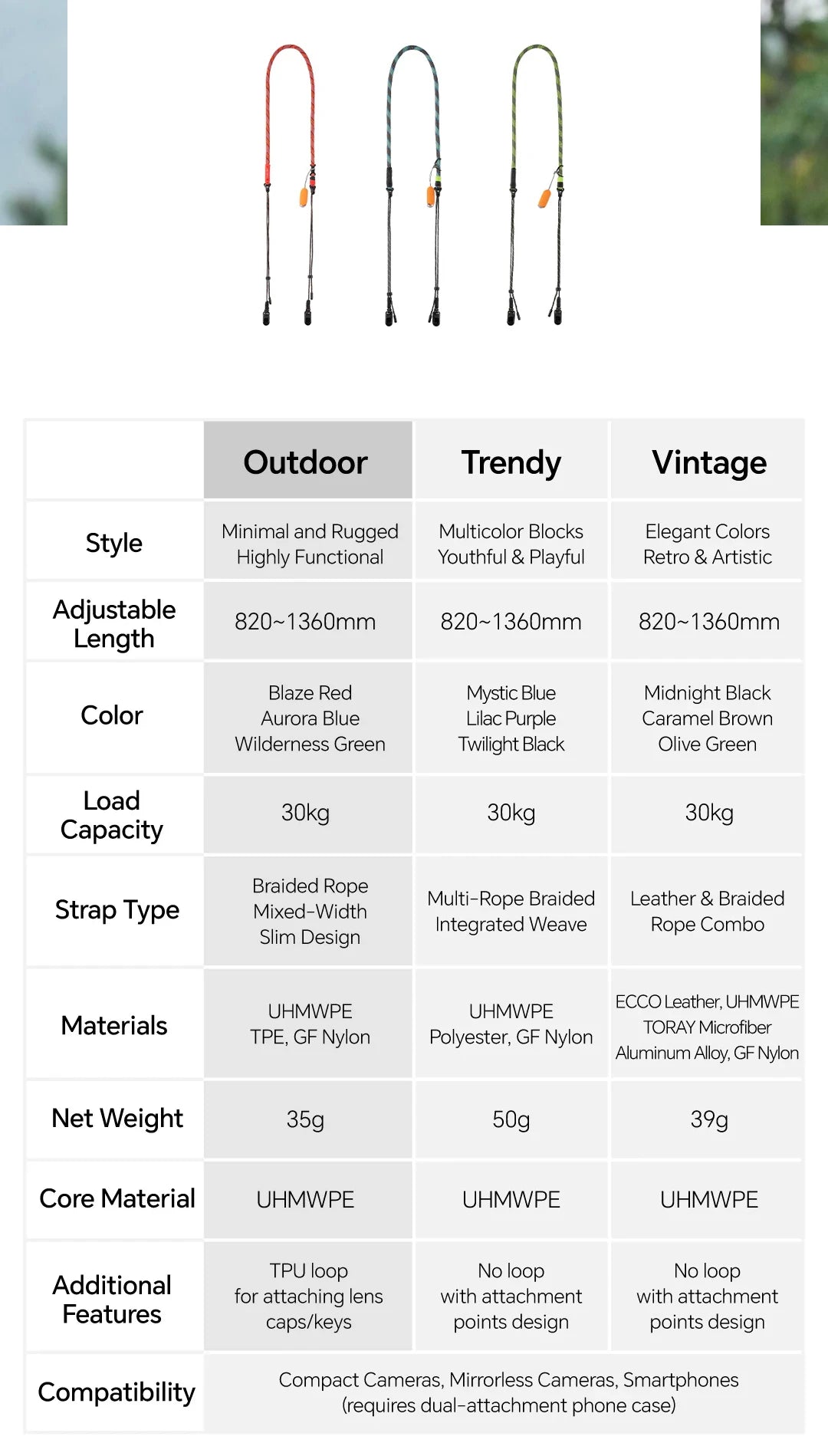 PGYTECH Camera Wrist Strap Slim Outdoor