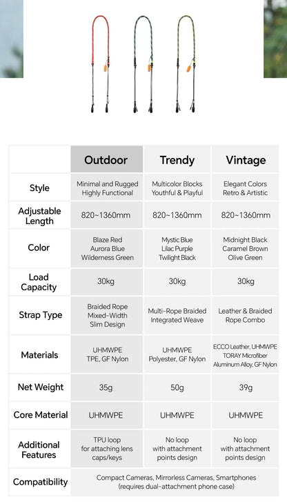PGYTECH Camera Wrist Strap Slim Outdoor