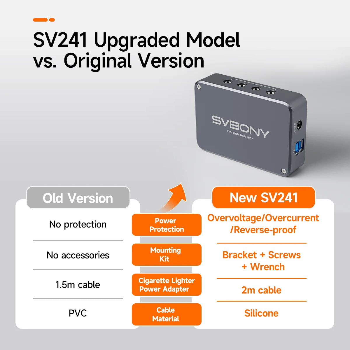 SVBONY SV241 Astronomy DC and USB Hub Box