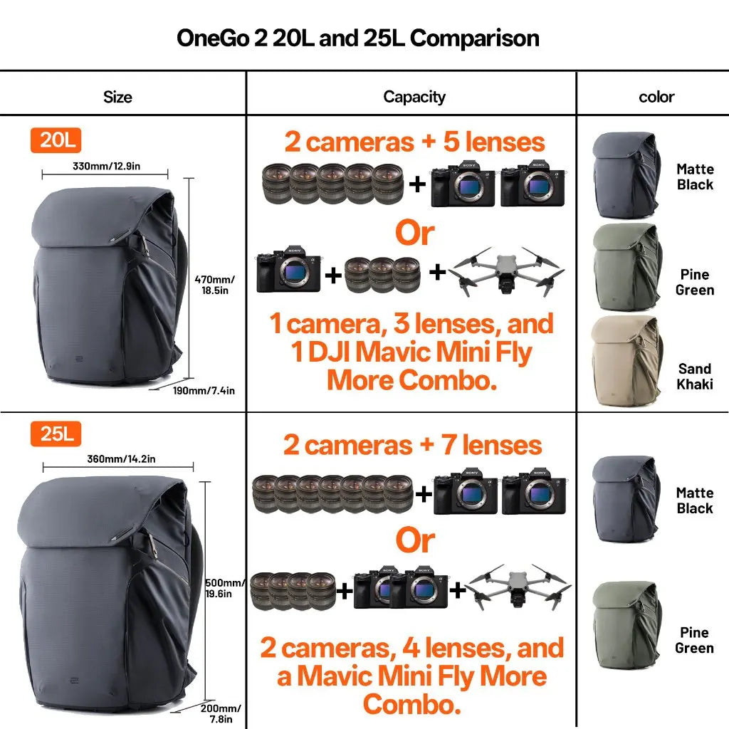 PGYTECH OneGo 2 Camera Backpack - 25L green